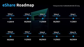 Cảnh giác trước hoạt động huy động vốn, trả thưởng theo phương thức đa cấp trái phép của Winsbank
