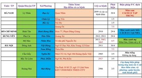 Cập nhật hướng dẫn tạm thời biện pháp phòng chống dịch COVID-19 ngày 7/5/2021