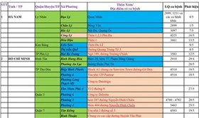 Cập nhật hướng dẫn tạm thời biện pháp phòng chống dịch COVID-19 ngày áp dụng từ 0h00’ ngày 31/5/2021