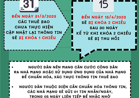 Hướng dẫn xử lý cuộc gọi và tin nhắn lừa đảo bằng hình thức thông báo "khóa thuê bao"