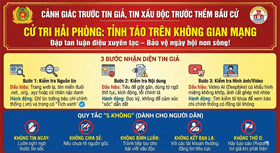 Cảnh giác trước tin giả, tin xấu độc trước thềm bầu cử đại biểu Quốc hội khóa XVI và bầu cử đại biểu HĐND các cấp nhiệm kỳ 2026 - 2031