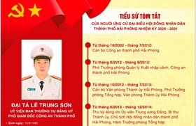 Giới thiệu nhân sự ứng cử đại biểu Hội đồng nhân dân thành phố Hải Phòng nhiệm kỳ 2026-2031