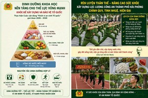Bệnh viện Công an thành phố: Tuyên truyền về dinh dưỡng trong nâng cao sức khoẻ cho cán bộ, chiến sỹ và nhân dân