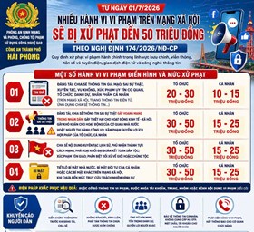 CẢNH BÁO: “Từ 01/7/2026: Nhiều hành vi trên mạng xã hội bị xử phạt nghiêm khắc theo Nghị định 174”