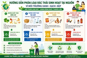 Nâng cao ý thức phân loại rác thải sinh hoạt tại nguồn