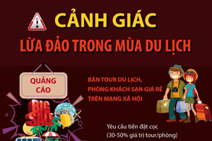 Phòng Cảnh sát hình sự: Cảnh báo chiêu trò lừa đảo mua bán phiếu giảm giá du lịch giá rẻ