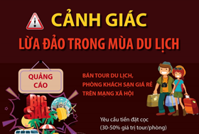 Phòng Cảnh sát hình sự: Cảnh báo chiêu trò lừa đảo mua bán phiếu giảm giá du lịch giá rẻ