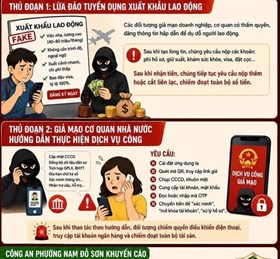 Công an phường Nam Đồ Sơn cảnh báo nhân dân cảnh giác với những “bẫy” lừa đảo trên không gian mạng