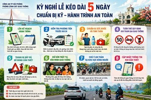 Phòng Cảnh sát giao thông: Cảnh báo và hướng dẫn đảm bảo trật tự, an toàn giao thông dịp nghỉ lễ Quốc khánh 2/9