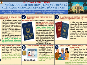 Phòng Quản lý xuất nhập cảnh: Hướng dẫn những quy định mới trong lĩnh vực xuất cảnh, nhập cảnh của công dân việt nam từ ngày 01/7/2026