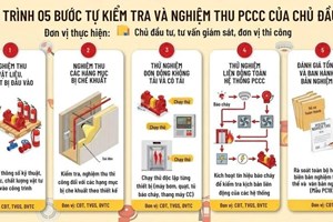 Hướng dẫn chủ đầu tư, chủ sở hữu công trình tự tổ chức nghiệm thu về PCCC đối với dự án, công trình thuộc diện thẩm định, thẩm duyệt thiết kế về PCCC