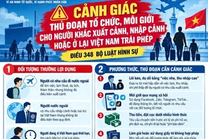 Cảnh giác với tội phạm tổ chức, môi giới xuất cảnh, nhập cảnh trái phép