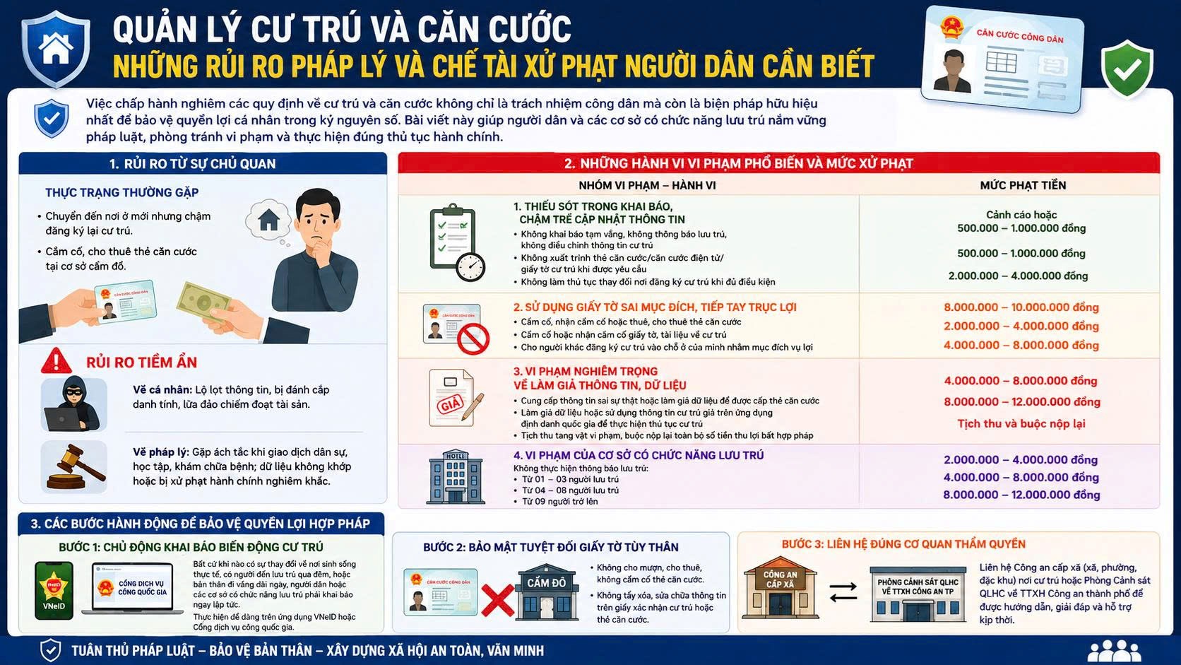 Phòng Cảnh sát QLHC về TTXH: Những điều Nhân dân, cơ sở lưu trú cần biết về Quản lý cư trú và căn cước