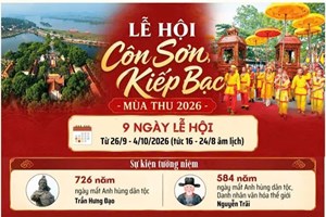 Phòng Cảnh sát kinh tế: Khuyến nghị Nhân dân nên công đức, tài trợ đúng quy định của pháp luật trong dịp lễ hội Côn Sơn, Kiếp Bạc mùa Thu năm 2026