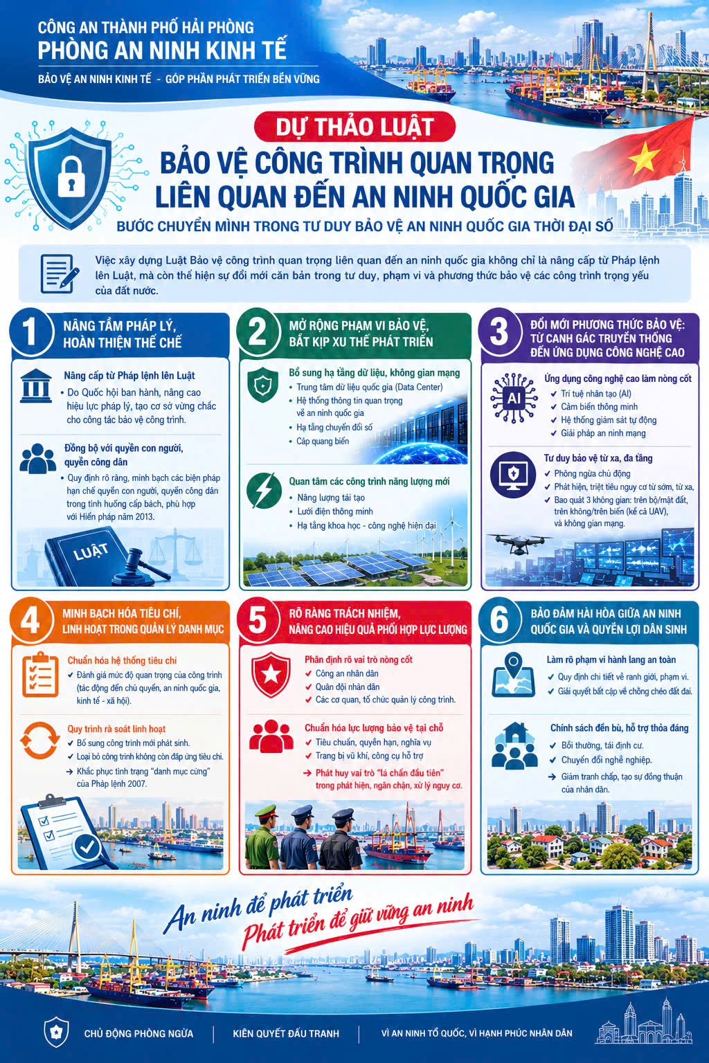 Dự thảo Luật Bảo vệ công trình quan trọng liên quan đến an ninh quốc gia