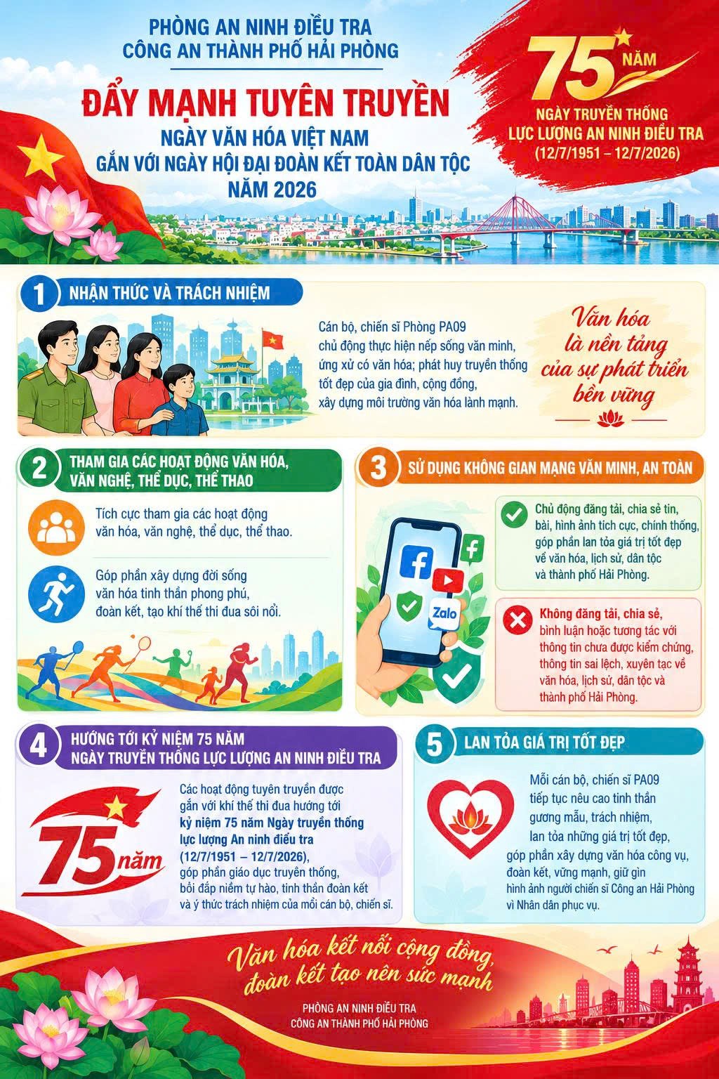 Phòng An ninh điều tra đẩy mạnh tuyên truyền Ngày Văn hóa Việt Nam gắn với Ngày hội Đại đoàn kết toàn dân tộc năm 2026
