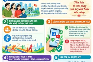 Phòng An ninh điều tra đẩy mạnh tuyên truyền Ngày Văn hóa Việt Nam gắn với Ngày hội Đại đoàn kết toàn dân tộc năm 2026