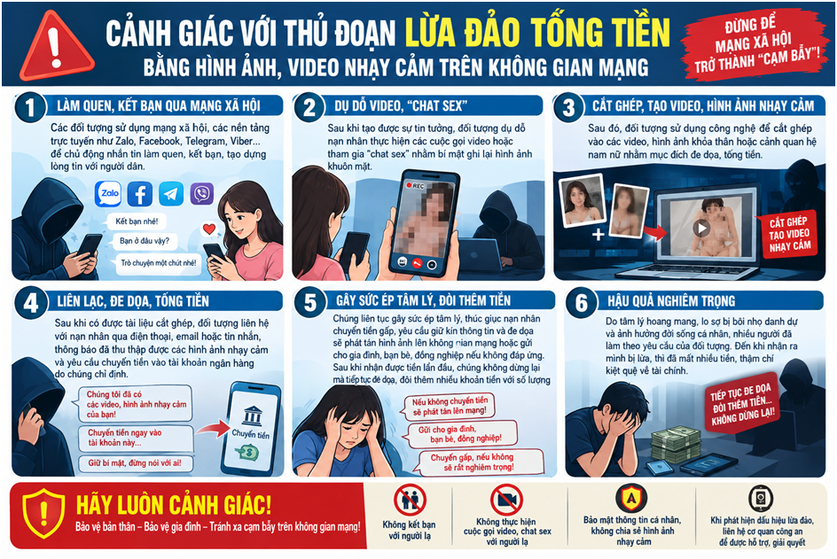 Phòng An ninh mạng: Cảnh báo thủ đoạn tống tiền bằng hình ảnh "chat sex" và công nghệ cắt ghép