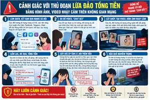 Phòng An ninh mạng: Cảnh báo thủ đoạn tống tiền bằng hình ảnh "chat sex" và công nghệ cắt ghép