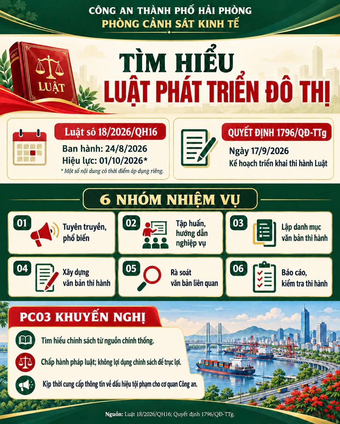 Phòng Cảnh sát kinh tế thông tin về Luật Phát triển đô thị và kế hoạch triển khai thi hành Luật