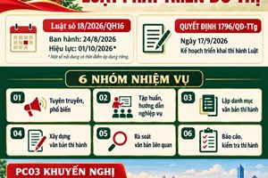 Phòng Cảnh sát kinh tế thông tin về Luật Phát triển đô thị và kế hoạch triển khai thi hành Luật