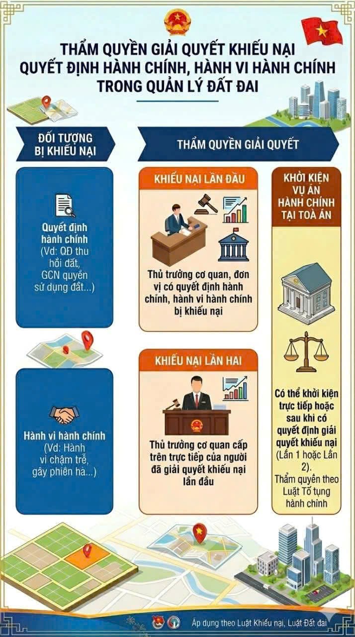 Thanh tra Công an thành phố: Hướng dẫn tố cáo hành vi vi phạm pháp luật về quản lý, sử dụng đất đai không thuộc thẩm quyền giải quyết của cơ quan Công an