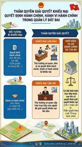Thanh tra Công an thành phố: Hướng dẫn tố cáo hành vi vi phạm pháp luật về quản lý, sử dụng đất đai không thuộc thẩm quyền giải quyết của cơ quan Công an
