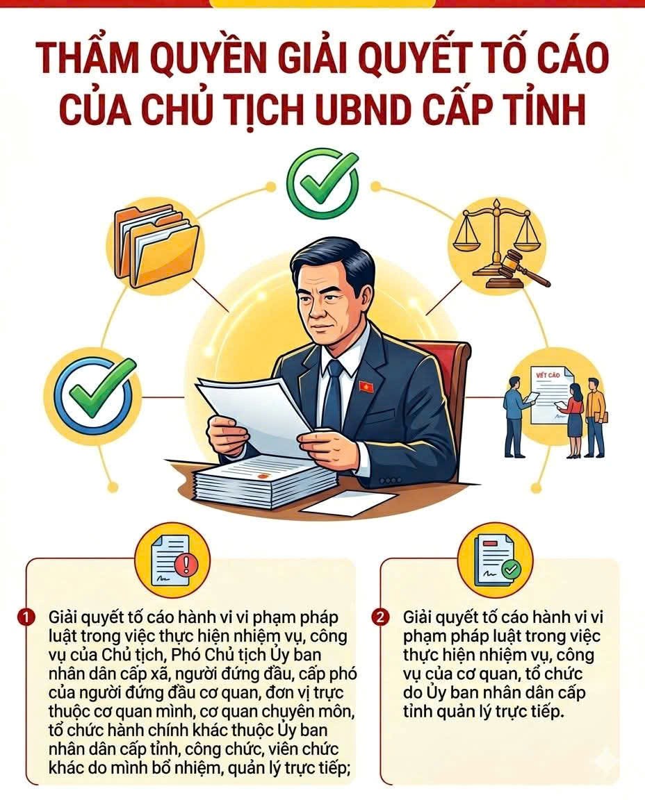 Thanh tra Công an thành phố giải đáp các tình huống về khiếu nại, tố cáo: Thẩm quyền giải quyết tố cáo của Chủ tịch Ủy ban nhân dân cấp tỉnh