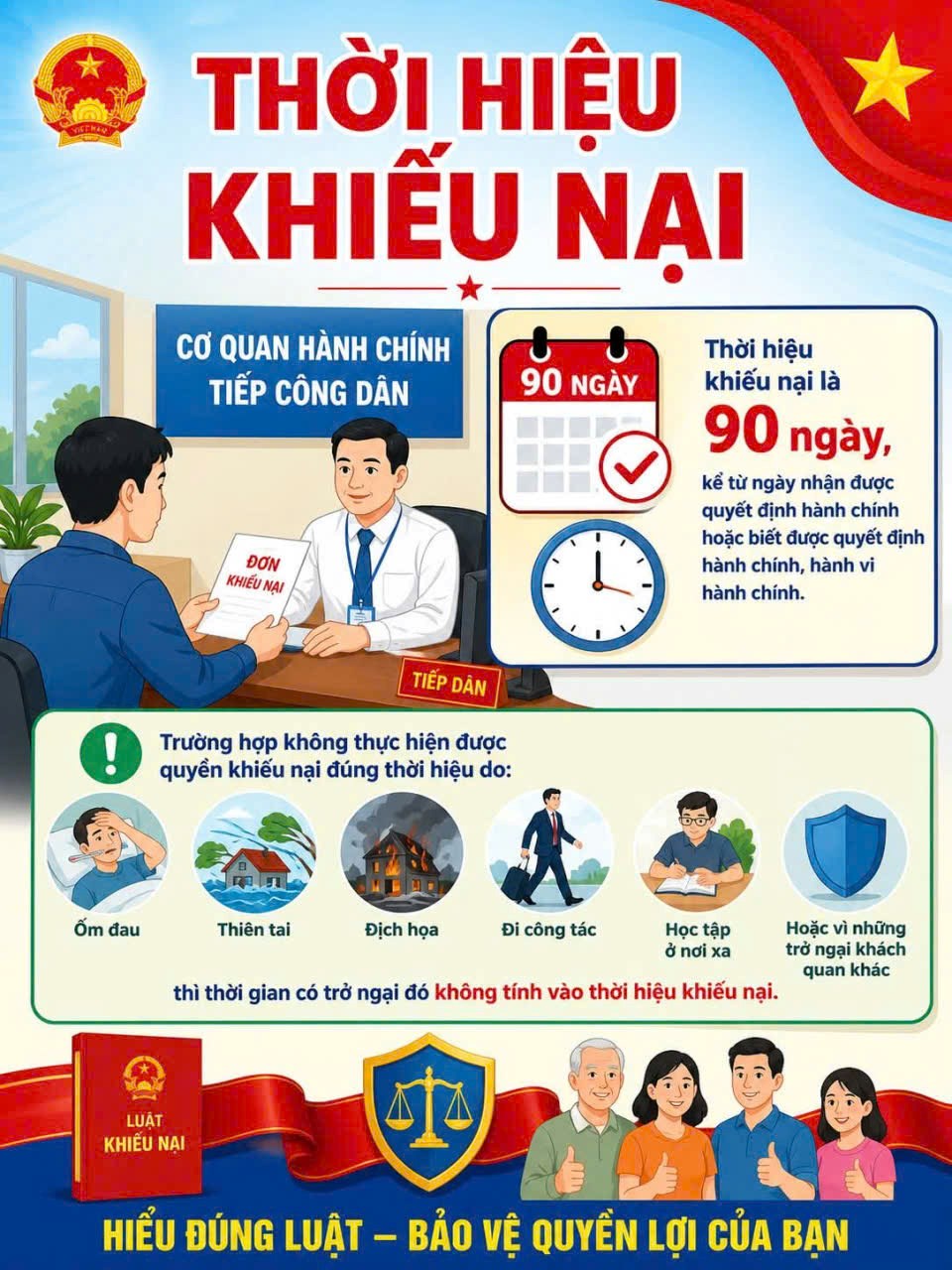 Thanh tra Công an thành phố giải đáp các tình huống về khiếu nại, tố cáo: Thời hiệu khiếu nại.