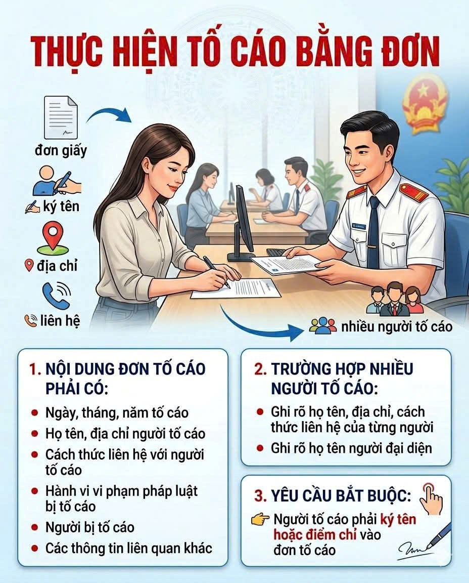 Thanh tra Công an thành phố giải đáp các tình huống về khiếu nại, tố cáo: Ký tên, điềm chỉ trong đơn tố cáo.