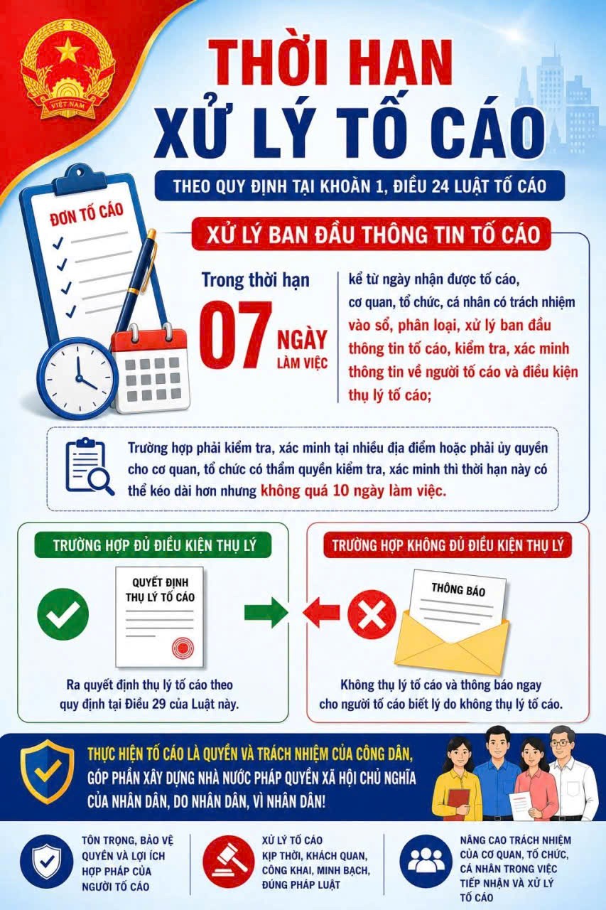 Thanh tra Công an thành phố giải đáp các tình huống về khiếu nại, tố cáo: Xử Thời hạn xử lý đơn tố cáo.