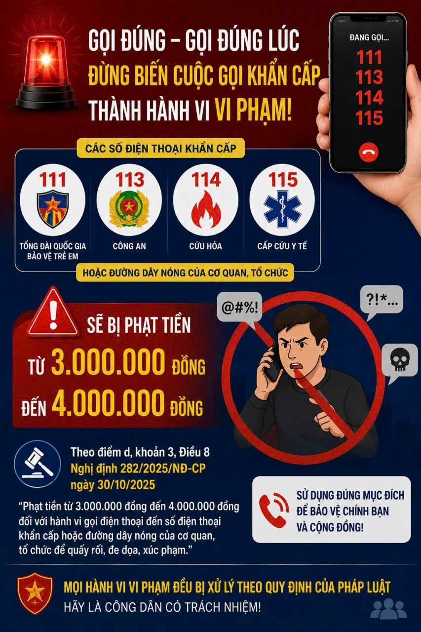 Thanh tra Công an thành phố giải đáp tình huống: Gọi điện thoại đến đường dây điện thoại nóng để quấy rối, đe doạ, xúc phạm