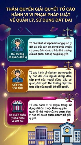 Thanh tra Công an thành phố hướng dẫn công dân có nội dung khiếu nại liên quan đến việc quản lý, sử dụng đất đai