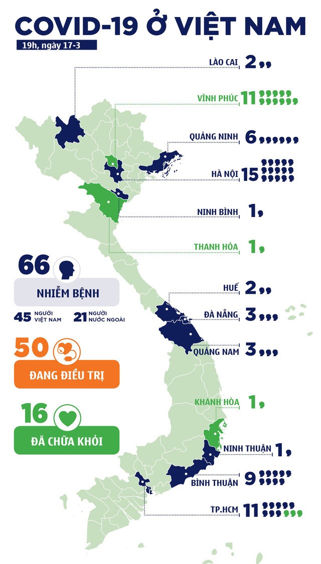 Thông tin về hành khách trên 02 chuyến bay hạ cánh tại sân bay Cát Bi vào tối ngày 16/03/2020: 03 người nghi nhiễm Covid-19 có kết quả âm tính